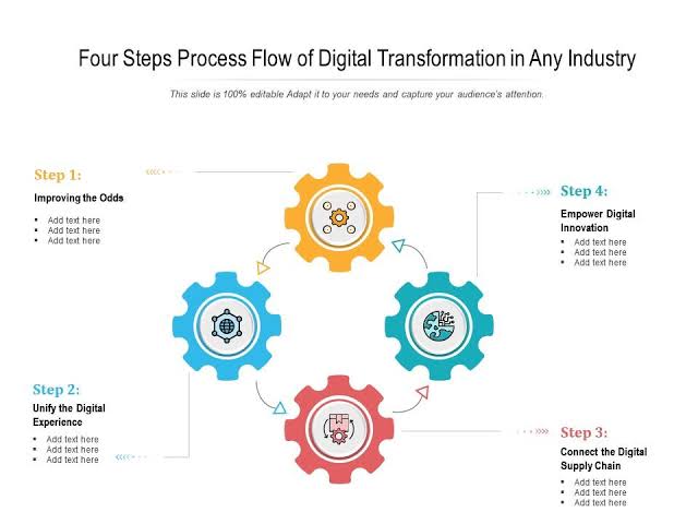 Four-step workflow for auditing color data, defining identifiers, synchronizing systems, and testing retail orders.